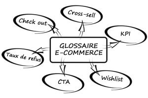 Glossaire e-commerce